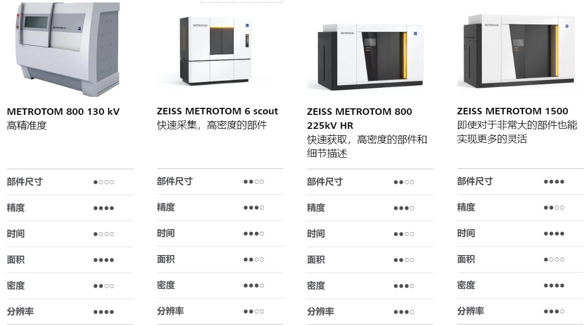 綦江綦江蔡司綦江工业CT