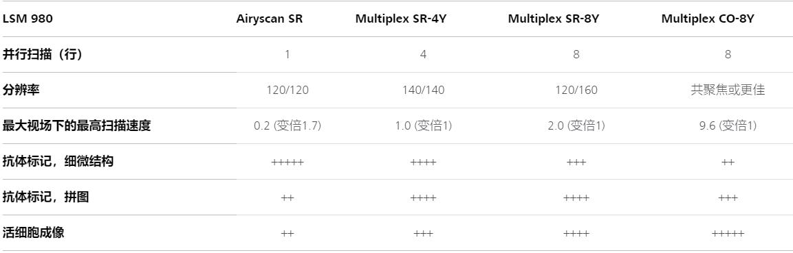 綦江蔡司共聚焦显微镜